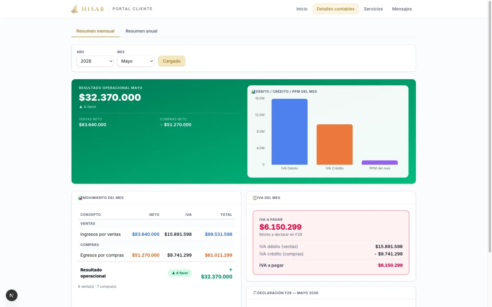Portal de Hisab: resultado del mes con ventas, compras e IVA a pagar